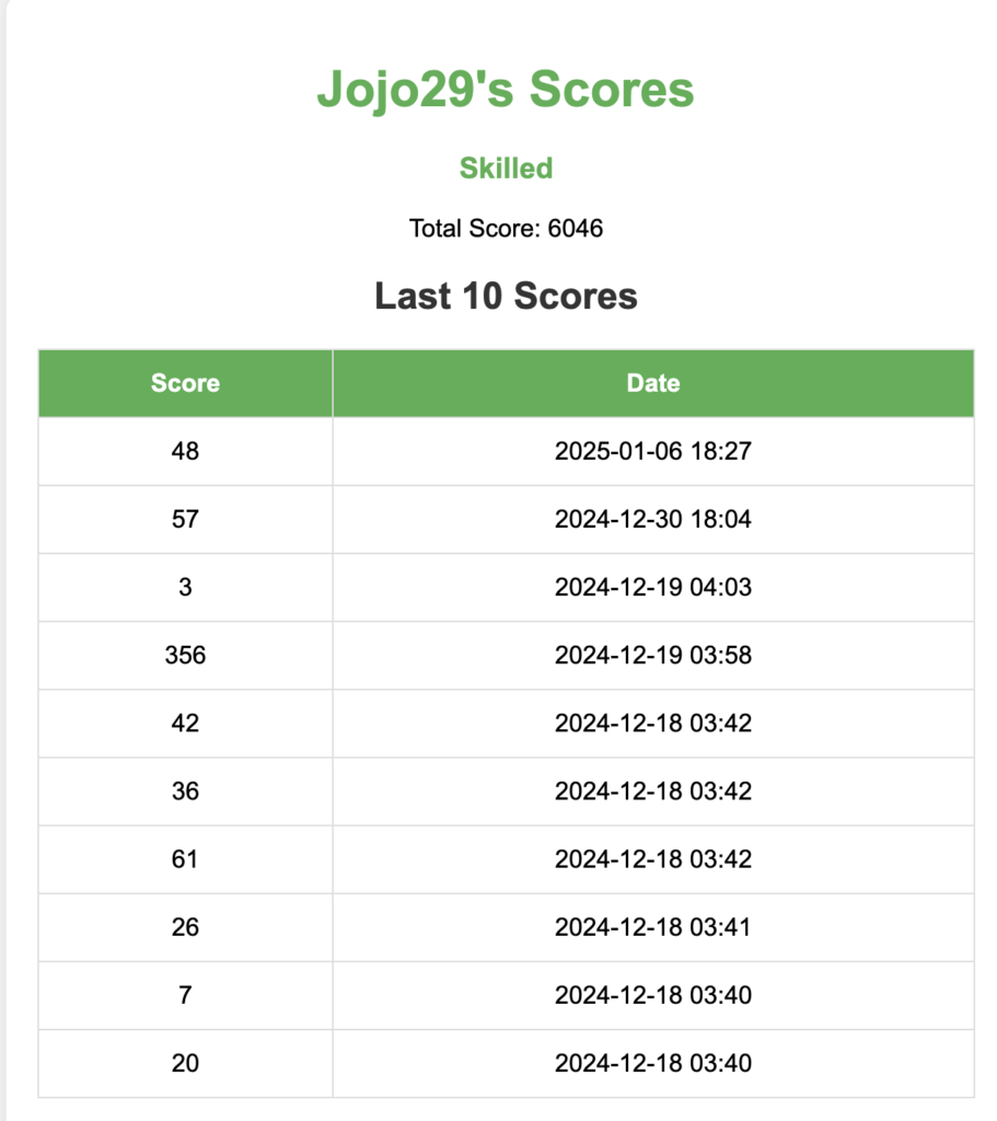 Player profile showing recent game scores and total points in the Healthy Eating Game.